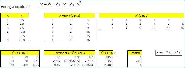 Description: Z:\ExcelTips\Regression Analysis using Matrix Algebra_files\image003.png