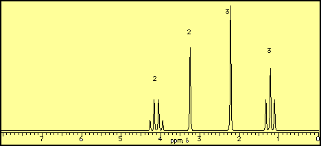 NMR Spectrum