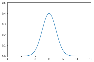 _images/05_gaussian_dog.png