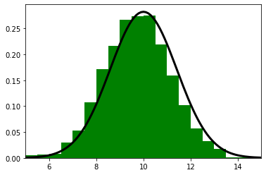 _images/05_gaussian_hist.png