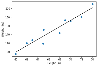 _images/05_linear_correlation.png
