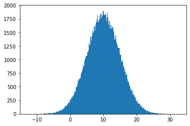 _images/06_gaussian_function.png