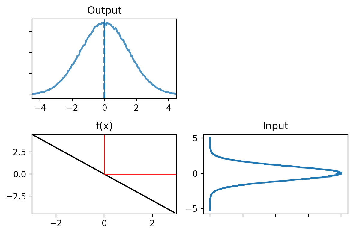 _images/06_gaussian_function_6.png