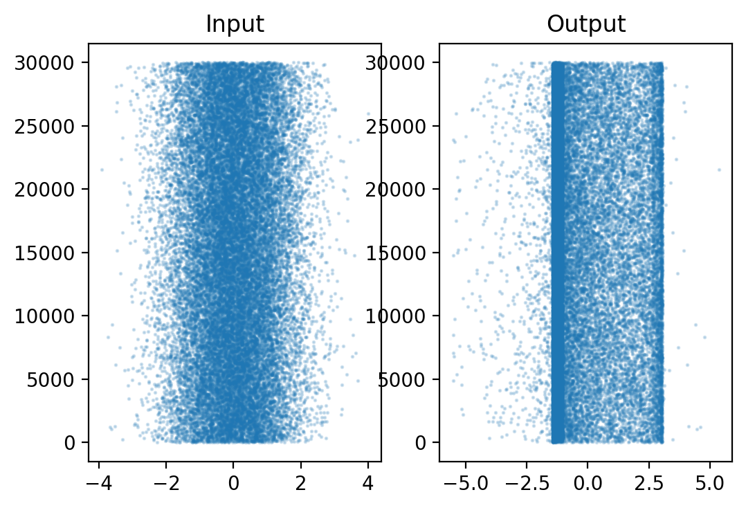 _images/07_gaussian_function_2.png