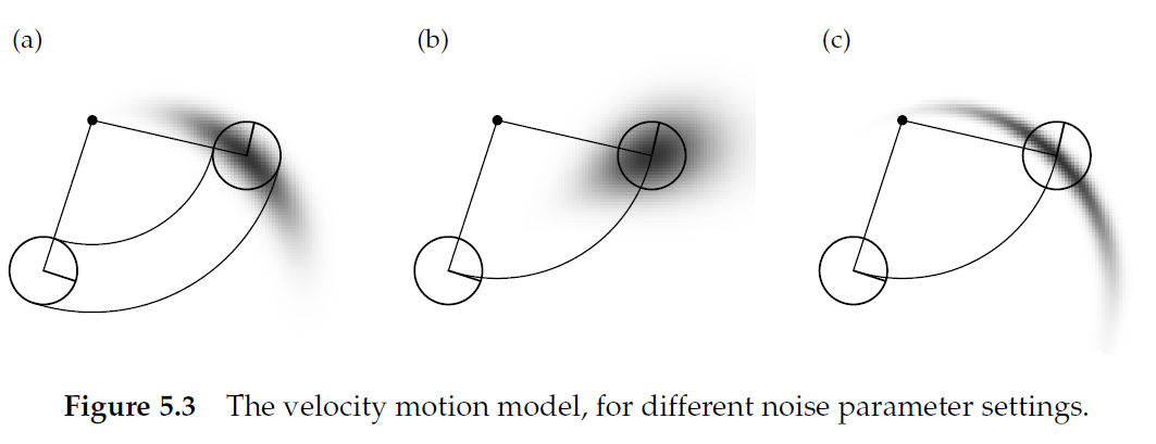 ../../_images/noise_motion_model_velocity.png
