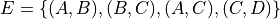 E = \{(A, B), (B, C), (A, C), (C, D)\}