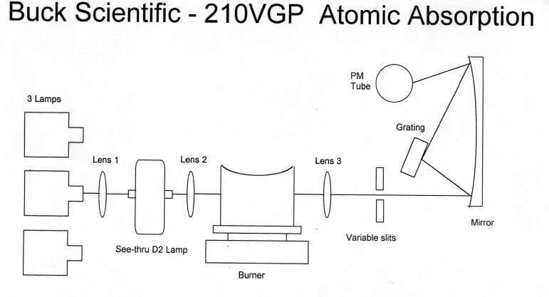 buck scientific 4119 Gallium Hollow Cathode Lamp 1.5 Uncoded with Warranty Ga 