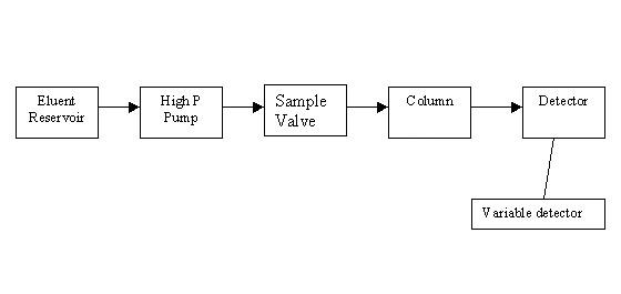 hplc schematic